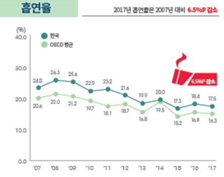 사진=보건복지부