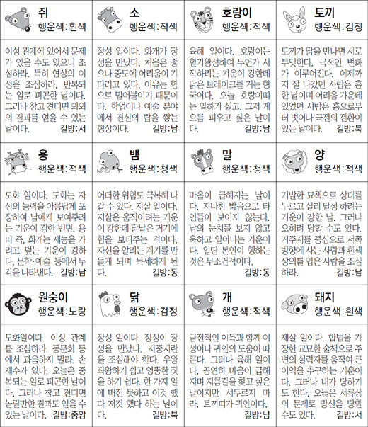 ▲ 오늘의 운세 도표. 스포츠동아