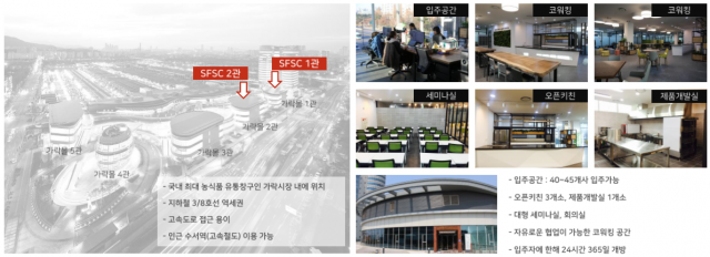 서울 먹거리 창업센터 운영 현황, 출처: 서울 먹거리 창업센터