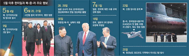 북중러 릴레이 도발 ‘동북아 흔들기’… 회담 약속도 못잡은 한미일