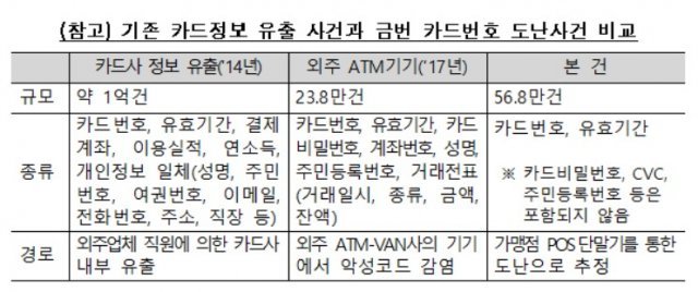 (금융감독원 제공)© 뉴스1