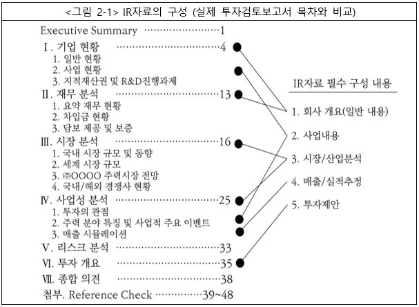 <그림 2-1> IR 자료의 구성 (실제 투자검토 보고서 목차와 비교)