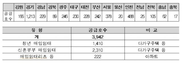 (제공=국토교통부)© 뉴스1