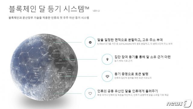 블록체인 달 등기 프로젝트 ‘다이아나’ (다이아나 홈페이지 갈무리) © 뉴스1