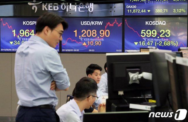 5일 오전 서울 중구 KEB하나은행 딜링룸에서 직원들이 업무를 보고 있다. 이날 코스피 지수는 장 초반 1% 넘게 하락하며 1970선까지 하락, 코스닥 지수는 2년 6개월여만에 600선 밑으로 하락했다. 원·달러 환율은 심리적 저항선으로 여겨진 1200원을 돌파하며 2년7개월 만에 최고치로 장을 열었다. 격화된 미중 무역분쟁과 일본의 화이트리스트 한국 제외 여파가 계속된 영향이다. 2019.8.5/뉴스1 © News1