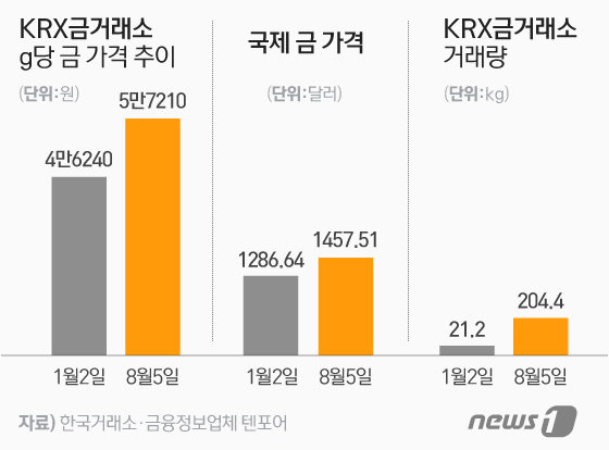 © News1