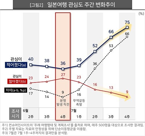 컨슈머인사이트 제공