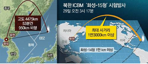 북한이 2017년 11월 29일 쏘아올린 화성 15형 대륙간탄도미사일의 발사고도와 비행거리(왼쪽 그래픽). 이 미사일은 최대사거리 1만3000km 이상으로 미국 본토 전역을 사정거리로 하고 있다.