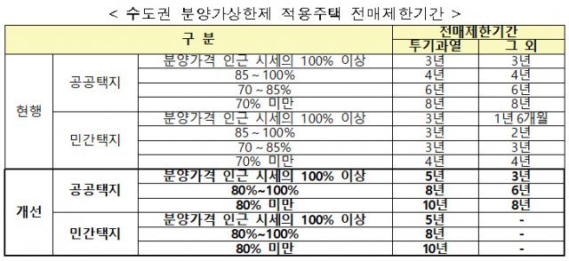 자료=국토교통부 제공