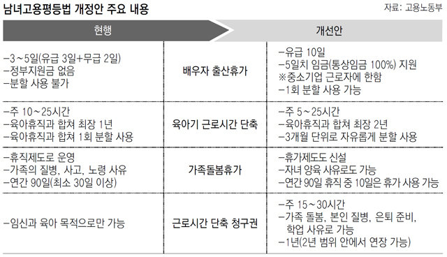 아이 한창 자랄 때 1년 단축근무… 하루 한시간 조기 퇴근도 가능｜동아일보