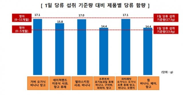 (자료제공=한국소비자원) © News1