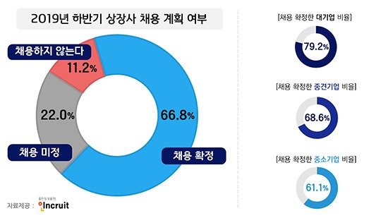 인크루트 제공