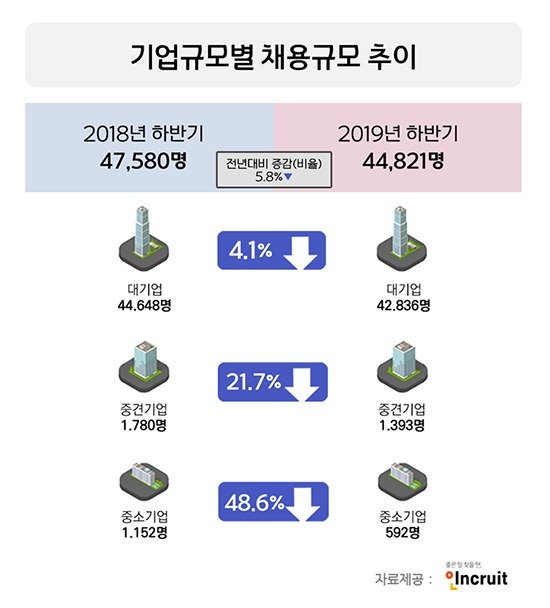 인크루트 제공