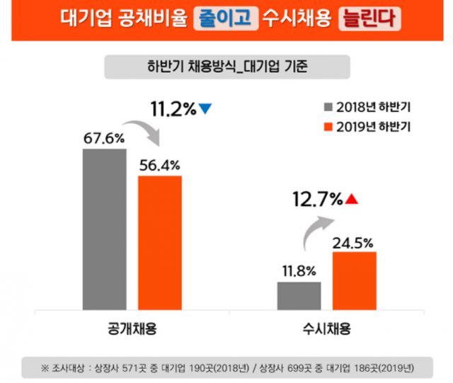 자료=인크루트 제공