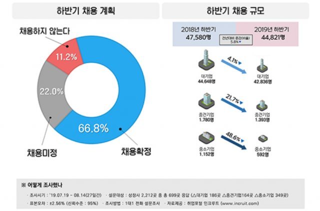 자료=인크루트 제공