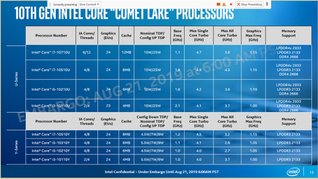 코멧레이크 U/Y 시리즈 라인업 (출처=인텔)