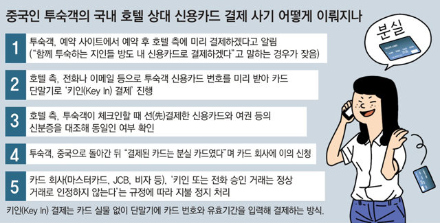 단독]“또 당했네”… 서울 호텔들 中관광객 '카드 선결제 사기' 골머리｜동아일보