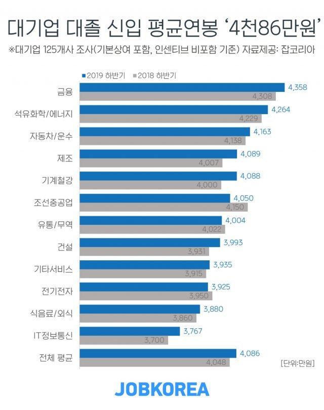 (잡코리아 제공)© 뉴스1