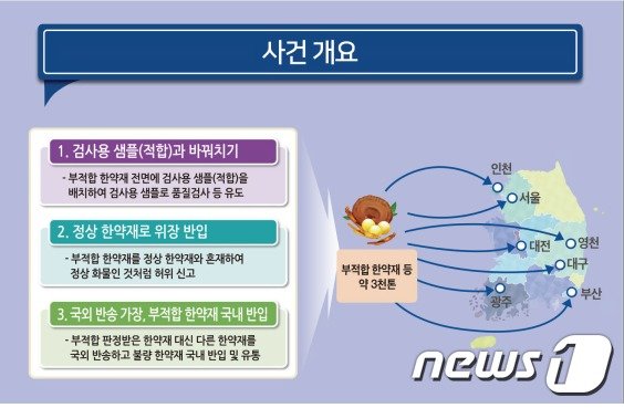 사건개요(부산본부세관 제공) © 뉴스1