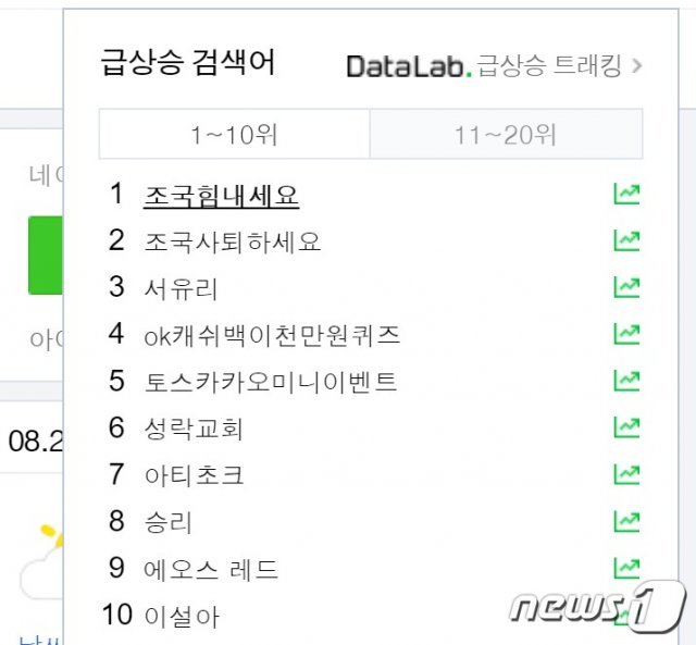 28일 네이버 ‘급상승 검색어’ 순위(네이버 첫 화면 캡쳐)© 뉴스1