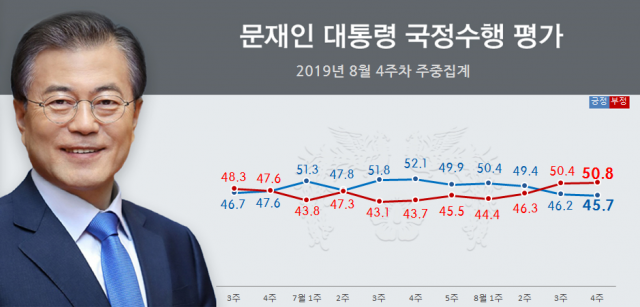 사진=리얼미터 제공