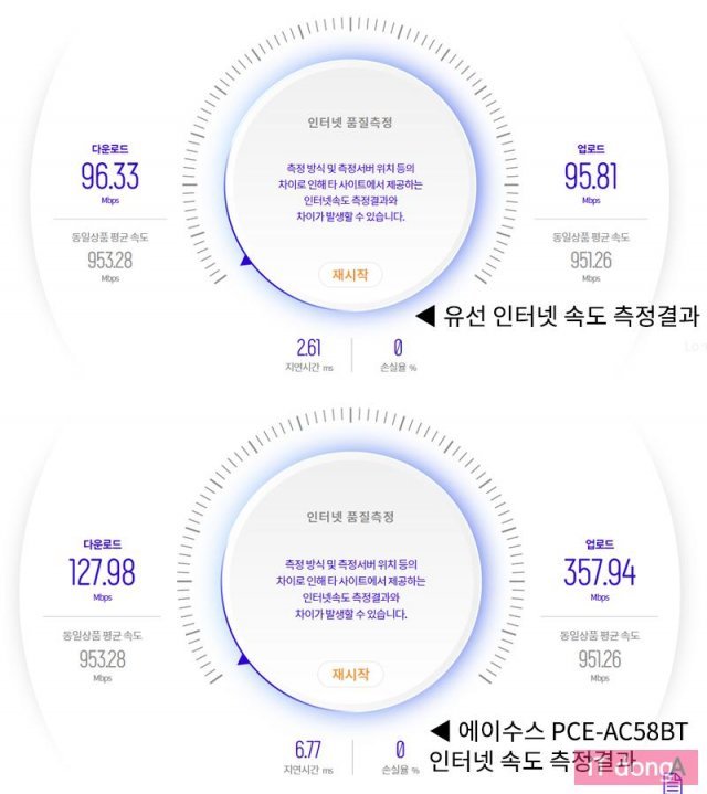 유선 인터넷(상)과 에이수스 PCE-AC58BT(하) 결과 비교 (출처=IT동아)