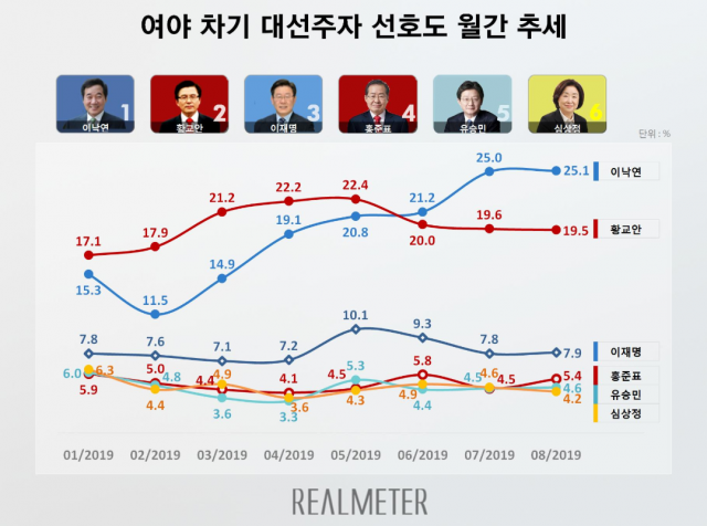 사진=리얼미터 제공