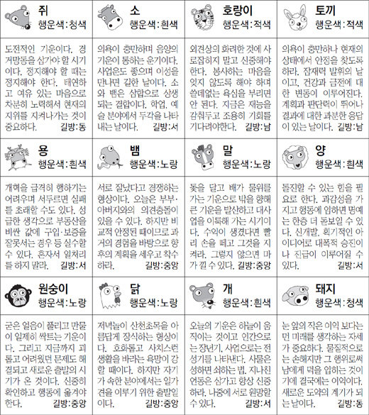 ▲ 오늘의 운세 도표. 스포츠동아