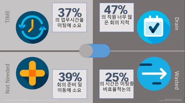 시스코 설문조사