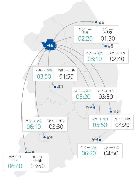 오후 4시 기준 주요 도시간 예상 소요시간. 한국도로공사 제공