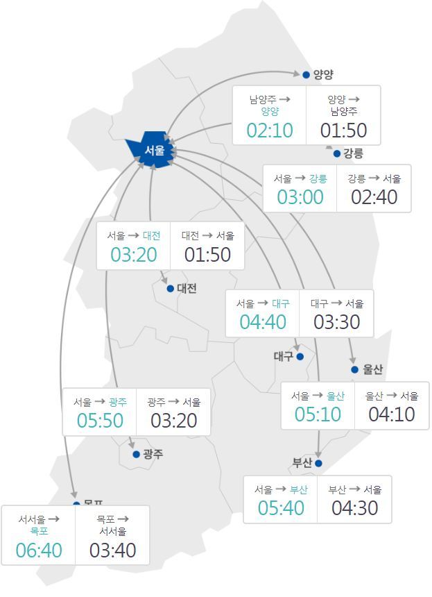 도로교통공사 주요 도시간 예상 소요시간(11일 오후 7시 기준)