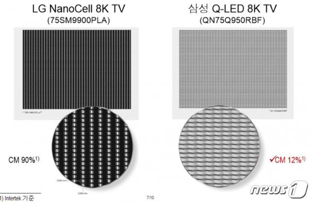 LG전자의 75인치 8K 나노셀 TV와 삼성전자의 75인치 8K QLED TV의 화질 선명도를 평가한 결과(LG전자 제공) © 뉴스1