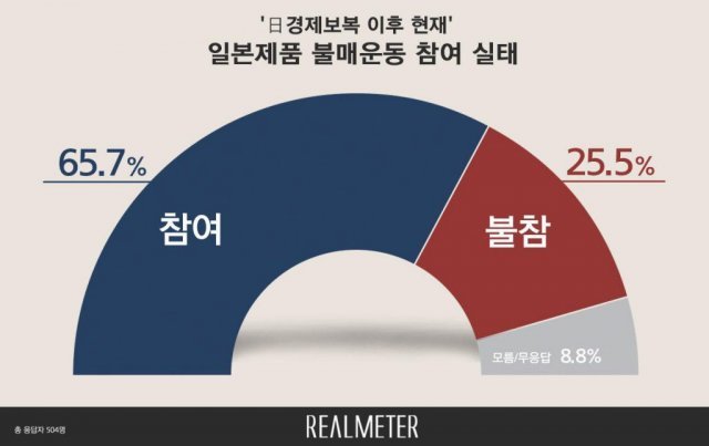 사진=리얼미터 제공