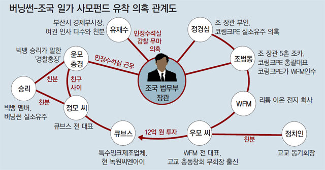 檢 “경찰 버닝썬 수사 허술”… ‘조국 민정실’ 입김 있었나 조사