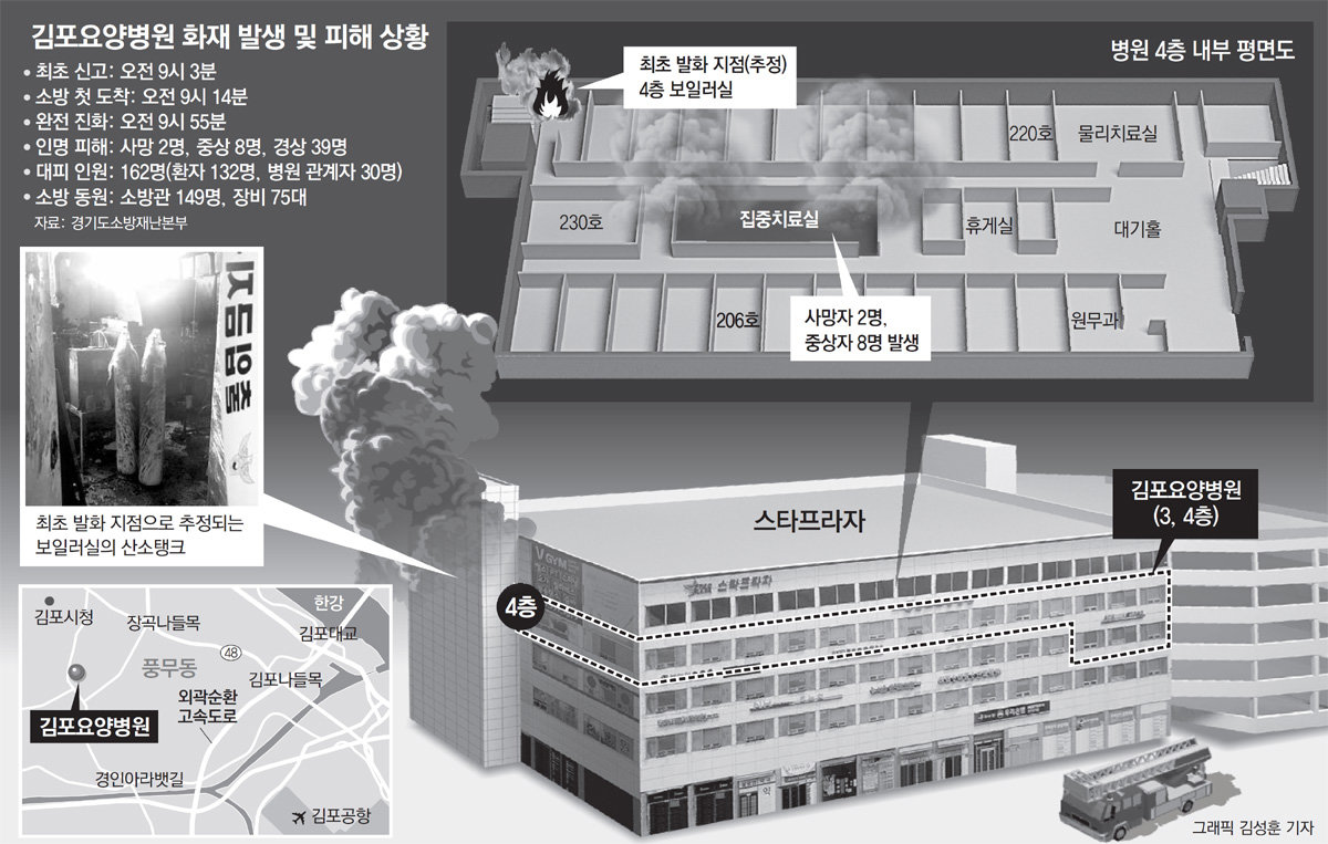 김포요양병원 위암 초기에