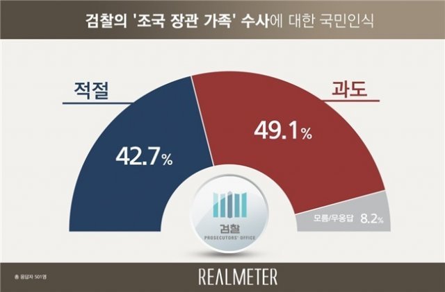 자료제공=리얼미터 © 뉴스1