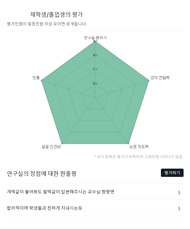 B사가 교수 정보를 공개하는 방식. 사진=B사 사이트