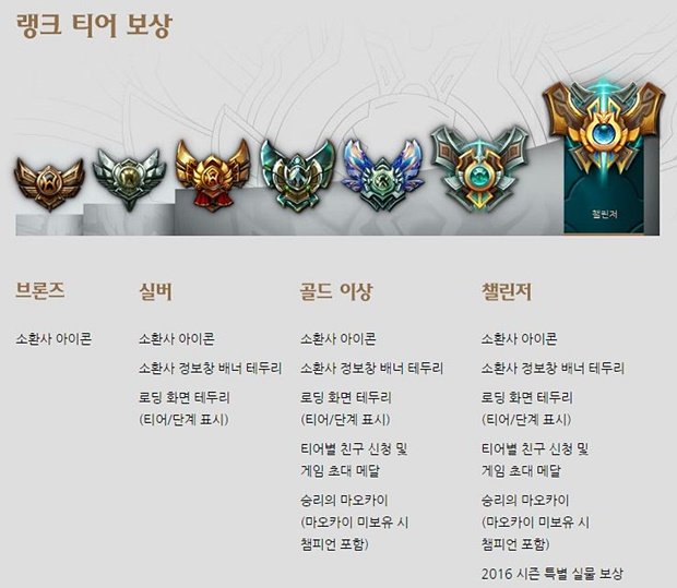 LOL 2016년 시즌 보상(자료출처-게임동아)