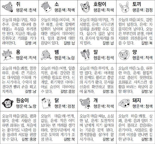 ▲ 오늘의 운세 도표. 스포츠동아