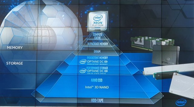 인텔 옵테인 시리즈를 통해 개선된 컴퓨터 시스템의 계층 구조 (출처=IT동아)