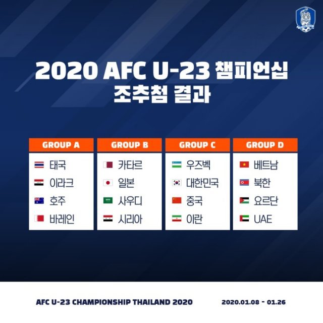 김학범 감독이 이끄는 U-23 대표팀이 2020 AFC U-23 챔피언십에서 C조에 편성됐다. (대한축구협회 제공) © 뉴스1