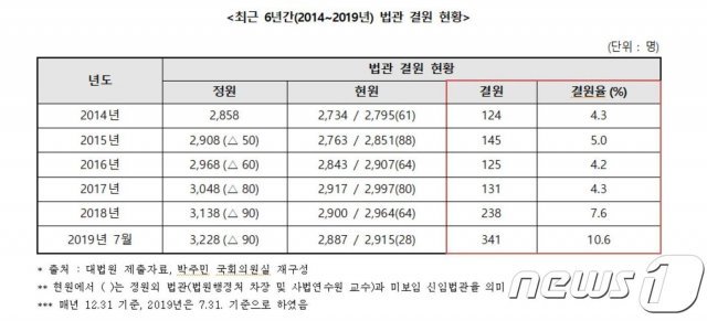 (박주민의원실 제공)