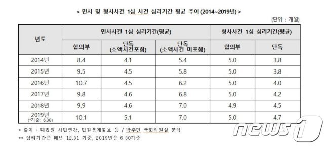 (박주민의원실 제공)