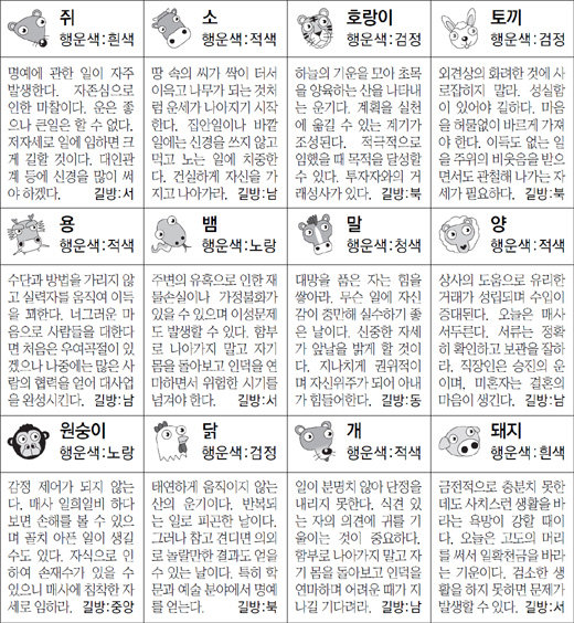 ▲ 오늘의 운세 도표. 스포츠동아