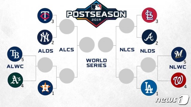 2019 메이저리그 포스트시즌 대진표가 완성됐다. 사진=메이저리그 공식홈페이지 캡처. © 뉴스1
