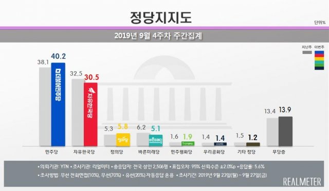 리얼미터 제공