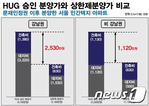 (경제정의실천시민연합 제공) © News1