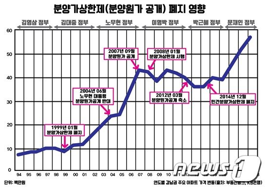 (경제정의실천시민연합 제공) © News1