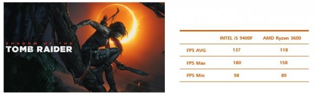 섀도 오브 더 툼레이더 게임 실행 결과. (출처=IT동아)