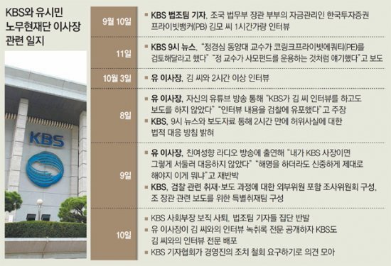 KBS 기자들 긴급회의 “유시민 말만 믿고 취재팀 배제하나”
